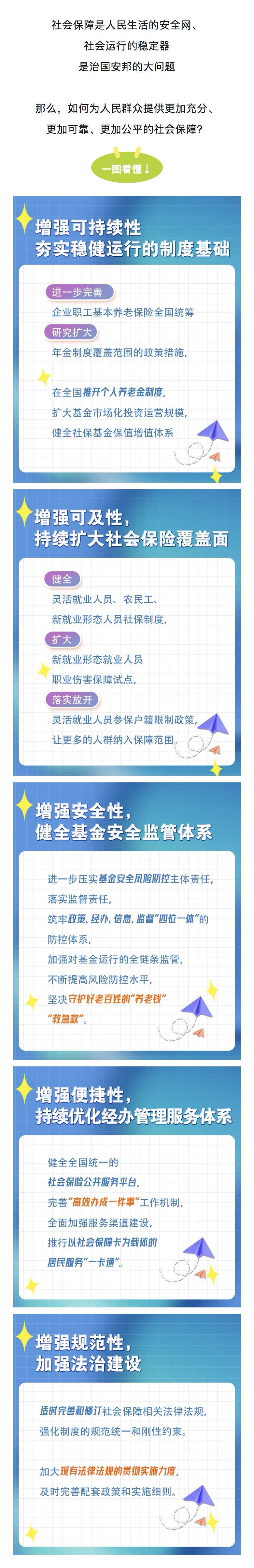 提供更加充分、更加可靠、更加公平的社会保障，重点工作有这些